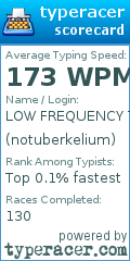 Scorecard for user notuberkelium