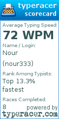 Scorecard for user nour333