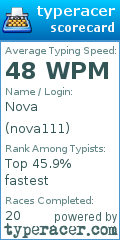 Scorecard for user nova111