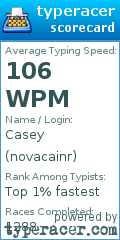 Scorecard for user novacainr