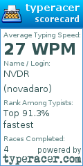 Scorecard for user novadaro