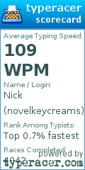 Scorecard for user novelkeycreams