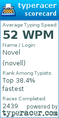 Scorecard for user novell