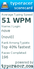 Scorecard for user novi0