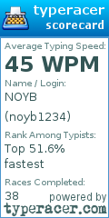 Scorecard for user noyb1234