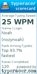 Scorecard for user nozynoah