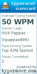 Scorecard for user npappas896