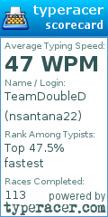 Scorecard for user nsantana22