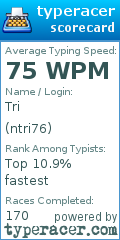 Scorecard for user ntri76