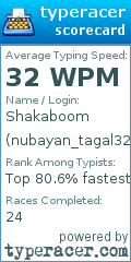 Scorecard for user nubayan_tagal32