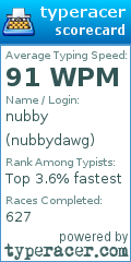 Scorecard for user nubbydawg