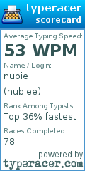 Scorecard for user nubiee