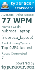 Scorecard for user nubroca_laptop