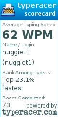 Scorecard for user nuggiet1