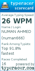 Scorecard for user numan666