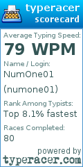 Scorecard for user numone01