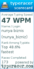 Scorecard for user nunya_bizniz
