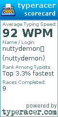 Scorecard for user nuttydemon