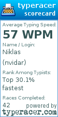 Scorecard for user nvidar