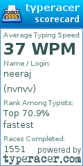 Scorecard for user nvnvv