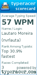 Scorecard for user nvrlauta