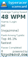 Scorecard for user nxjazmine