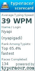 Scorecard for user nyapigadi