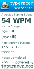 Scorecard for user nyasiiii