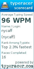 Scorecard for user nycaff