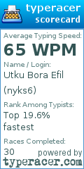 Scorecard for user nyks6