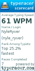 Scorecard for user nyle_ryver