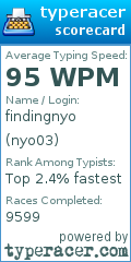 Scorecard for user nyo03