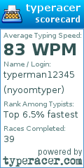 Scorecard for user nyoomtyper