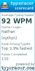 Scorecard for user nythzn