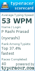 Scorecard for user nyxrashi