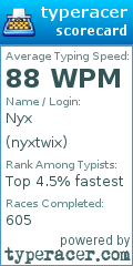 Scorecard for user nyxtwix