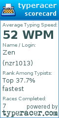Scorecard for user nzr1013