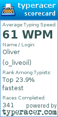 Scorecard for user o_liveoil