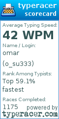 Scorecard for user o_su333