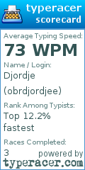 Scorecard for user obrdjordjee