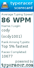 Scorecard for user ocdy1001