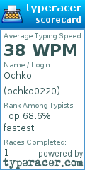 Scorecard for user ochko0220