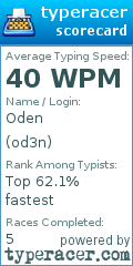 Scorecard for user od3n