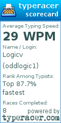 Scorecard for user oddlogic1