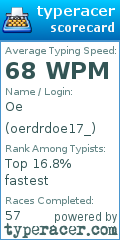 Scorecard for user oerdrdoe17_