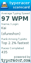 Scorecard for user ofureshon