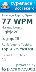 Scorecard for user oginjo28
