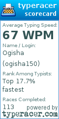Scorecard for user ogisha150