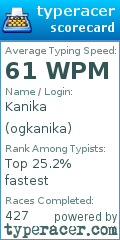 Scorecard for user ogkanika