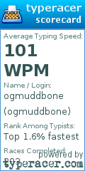 Scorecard for user ogmuddbone